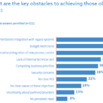 Barriers to Achieving Industry 4.0 Objectives